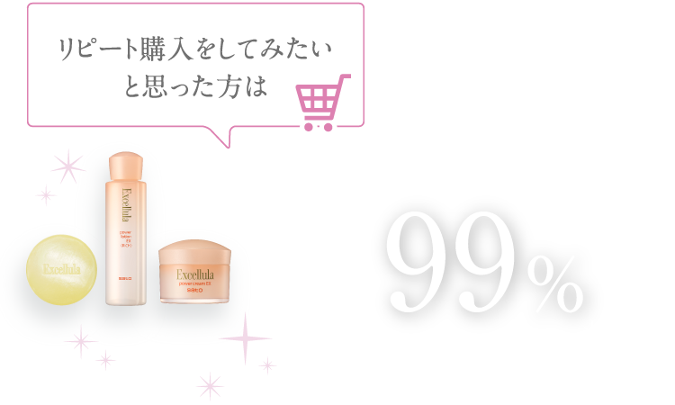 リピート購入をしてみたいと思った方は99%