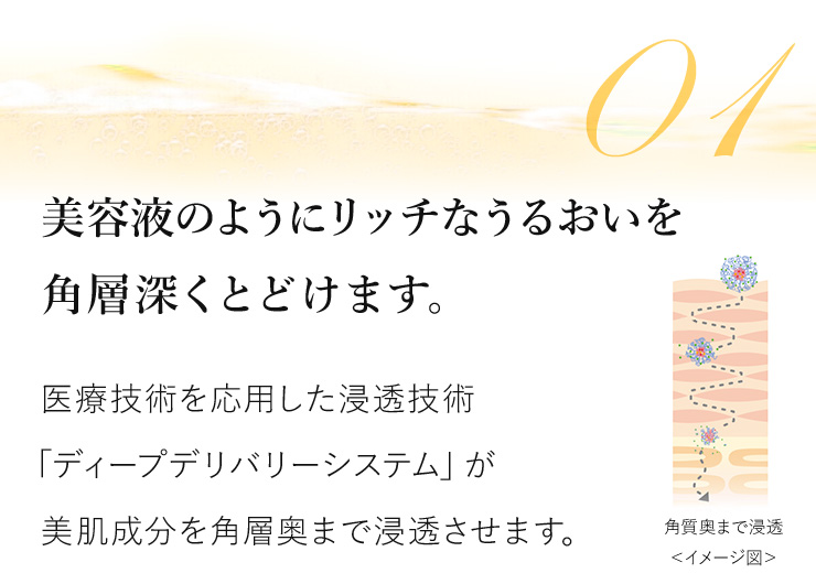 〈美容液のようにリッチなうるおいを角層深くとどけます。〉医療技術を応用した浸透技術「ディープデリバリーシステム」が美肌成分を角層奥まで浸透させます。