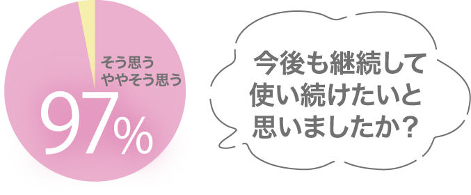 今後も継続して使い続けたいと思いましたか？